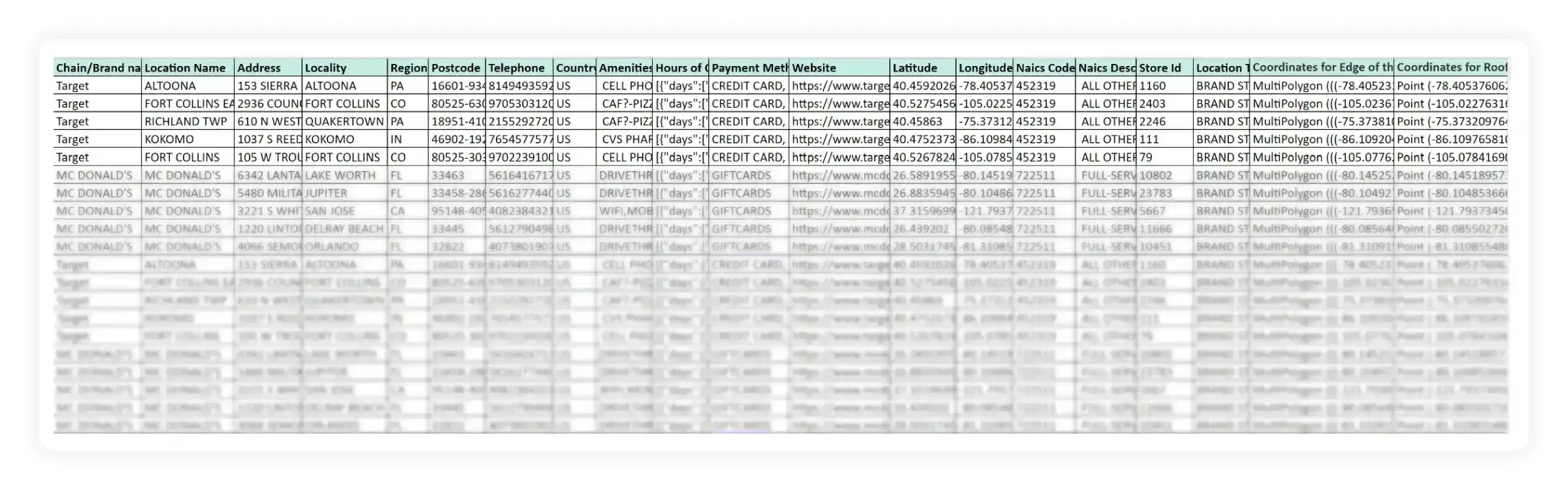 Excel data